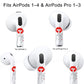 RockMax for AirPods 4 Skin，Red Lips Sticker for Air Pods 4th Gen, Compatible with AirPod 4 Case 2024, Quiet Gesture Tattoo Wrap, Easy to Identify, Also Fits AirPods 1/2/3, AirPods Pro 1/2/3