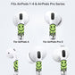 RockMax for AirPods Pro 3 Skin, Glow-in-The-Dark Death Smile Sticker for AirPods 4th Gen, Works with AirPod Case, Easy to Identify, Fits AirPods 1/2/3/4 and AirPods Pro 1/2/3(Universal Fit)